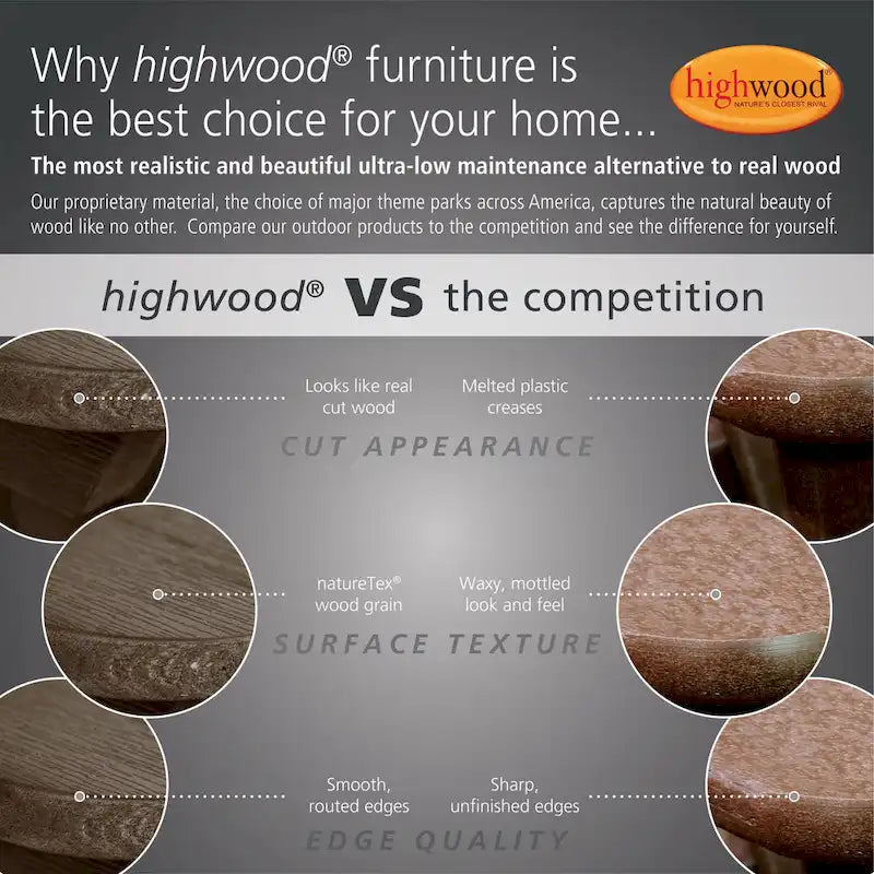 Table basse rectangulaire Adirondack Écologique HIGHWOOD